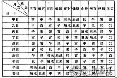 八字 偏財格|八字看什么命格的人真正擁有“偏財”運